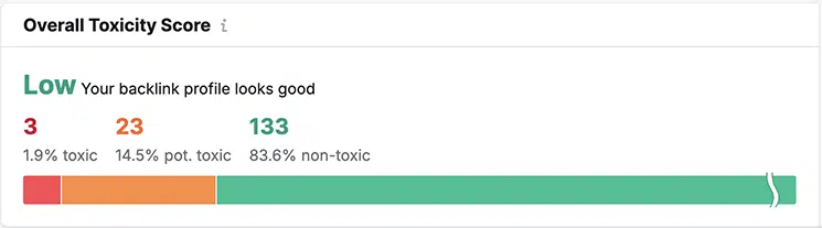 overall toxicity score example from semrush